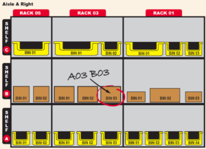 Example set of racks.