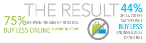 Marketplace Fairness Act Survey Results